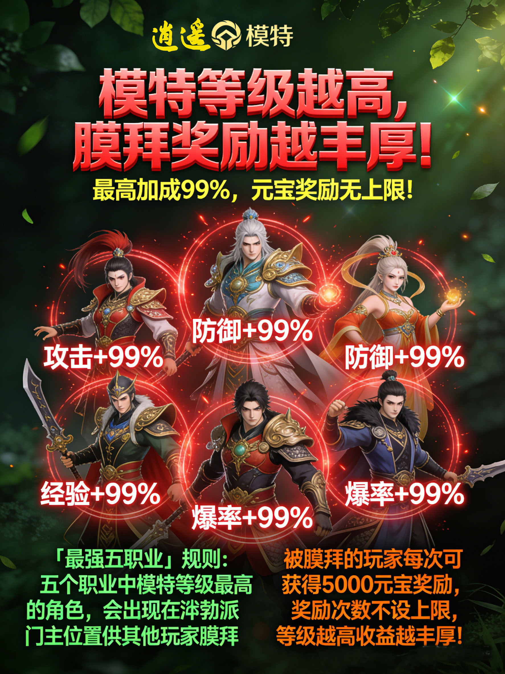 模特膜拜规则示意图